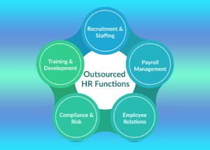 9 Best HR Outsourcing Services in 2026 & Compare Services